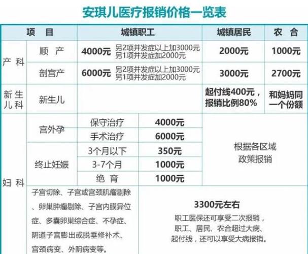 代生孩子费用多少-代生孩子费用多少合理?