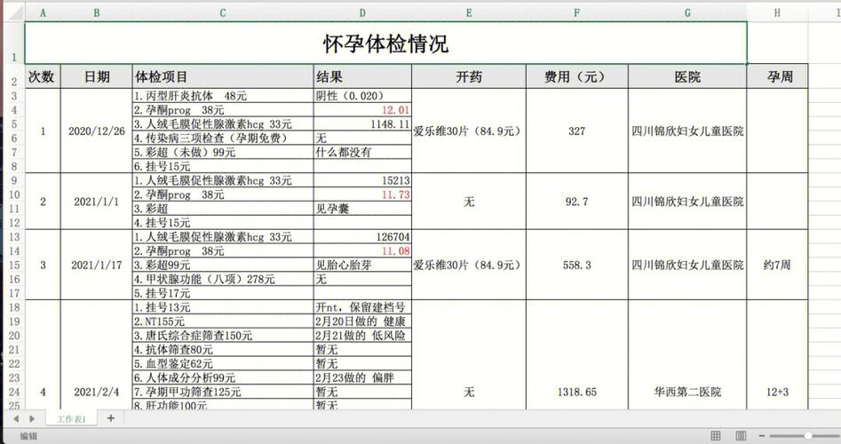 代生孩子需要多少钱【代生孩子需要多少钱?】